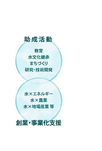 助成活動と創業・事業化支援を行います