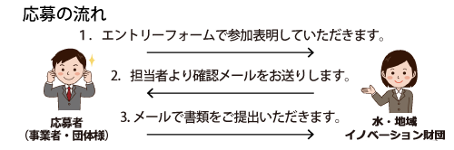 応募の流れ