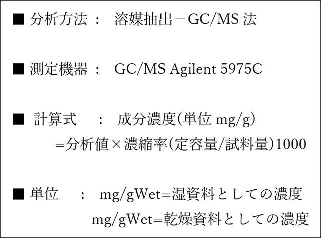 香気成分分析方法他